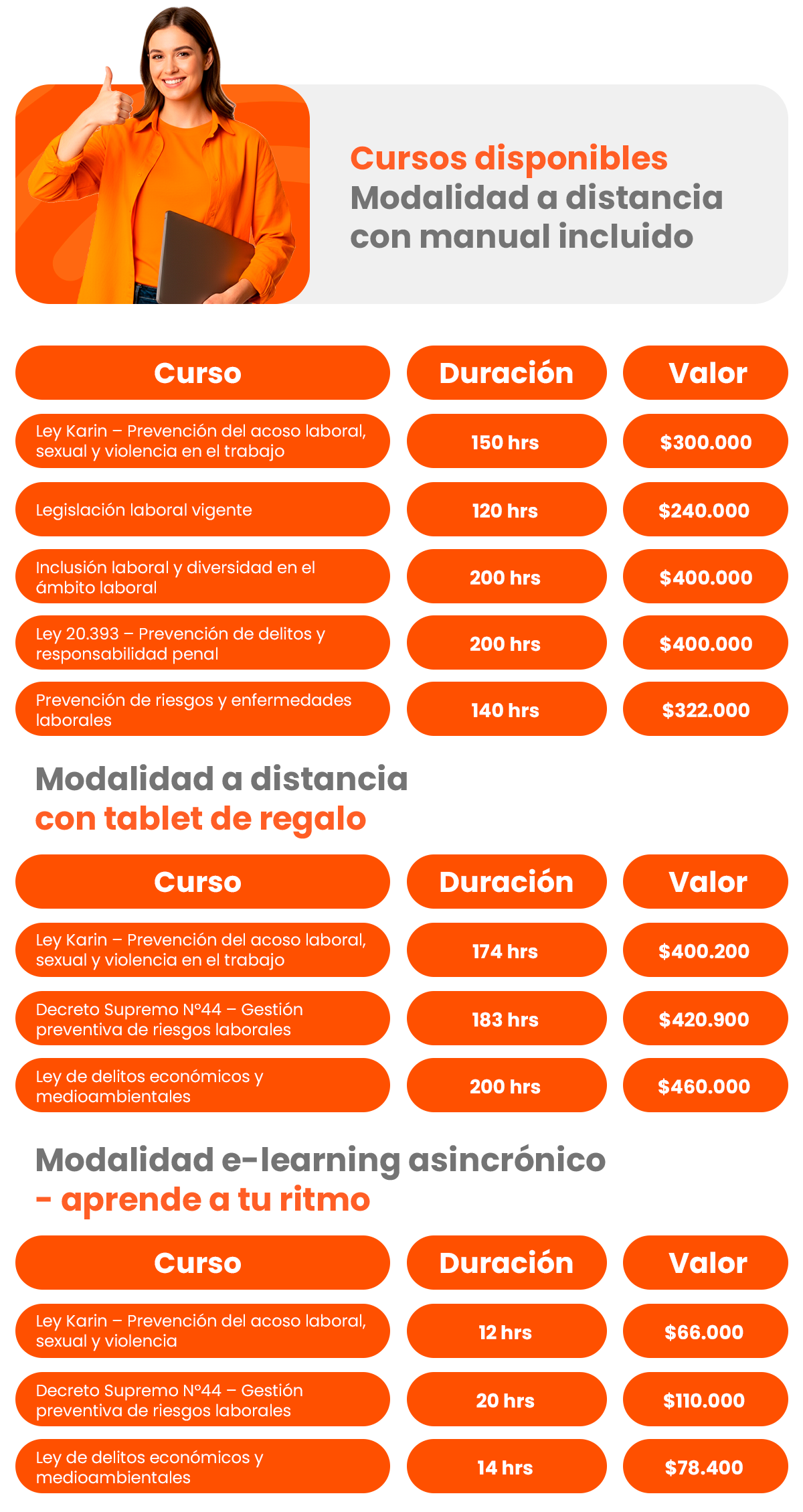 Cursos SENCE